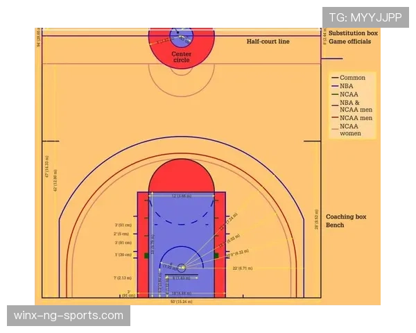 篮球中的三秒规则为何国际赛场与NBA标准不同？