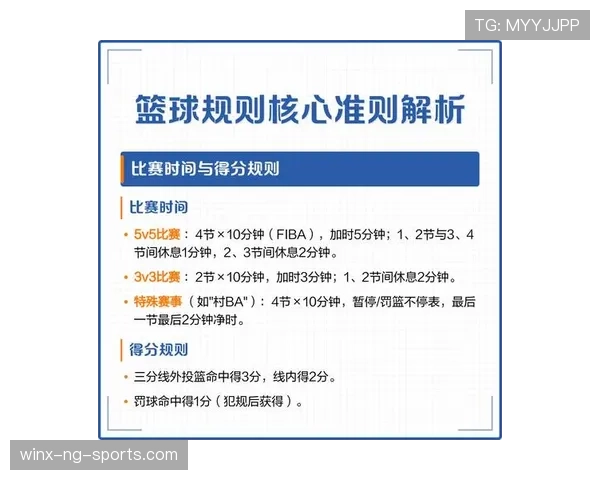 篮球规则解析：拖延时间违例的具体判定要素