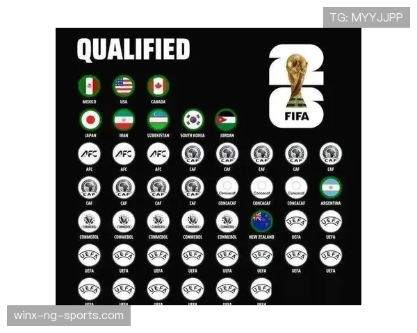 2026世界杯48支球队分12个小组怎么分配名额