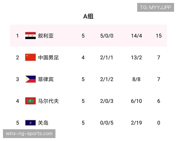 美国队2026世界杯主场作战能否突破历史最佳战绩 美国队2026世界杯主场作战能否突破历史最佳战绩